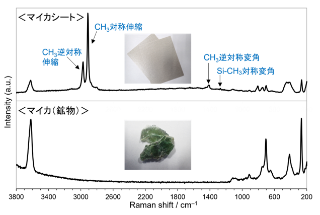 GC/MSを用いたマイカシート接着剤成分分析 | 株式会社アイテス