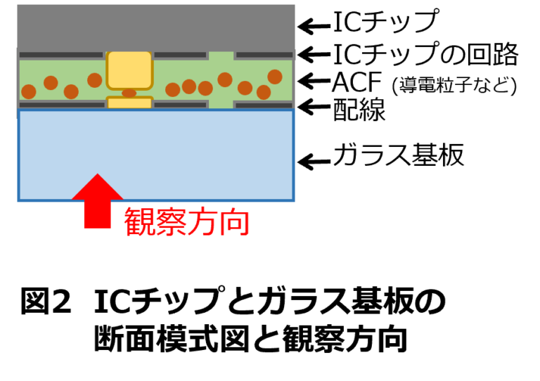 液晶パネルに実装されたICチップ表面観察 | 株式会社アイテス