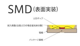 表面実装LED | 株式会社アイテス
