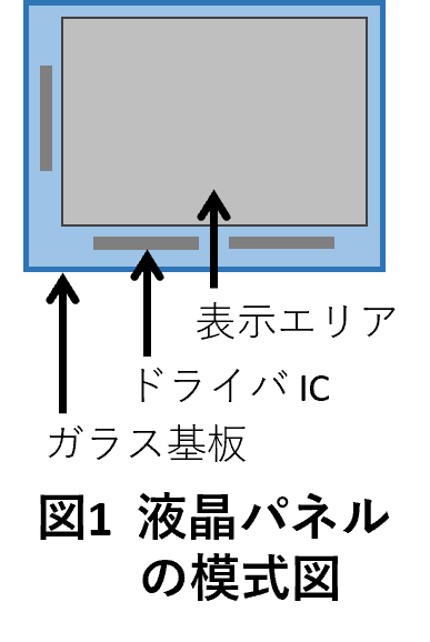 液晶パネルの模式図