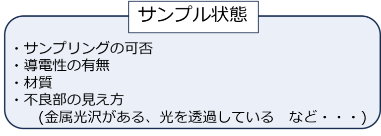 サンプル状態