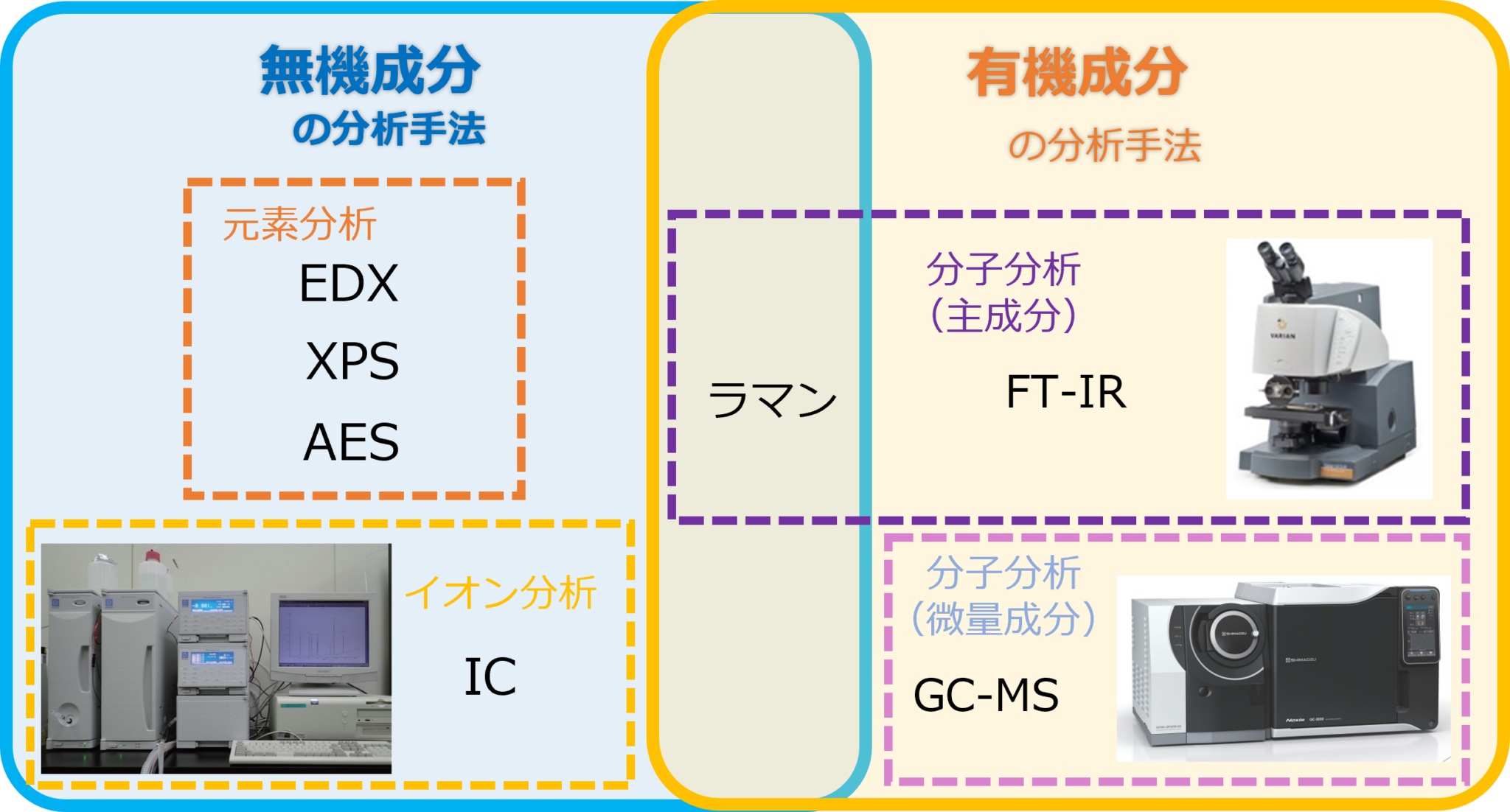 化学分析 おまかせサービス | 株式会社アイテス