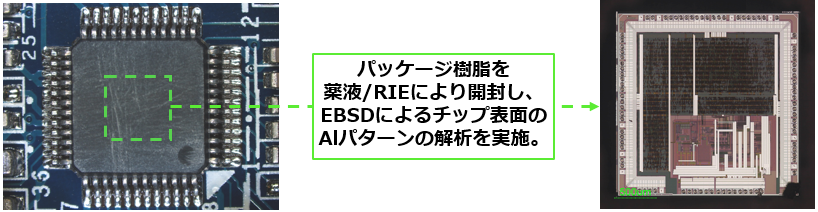 AIパターンの解析を実施