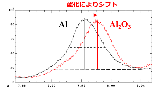 Al と Al2O3 の標準Al Kβ 線スペクトル