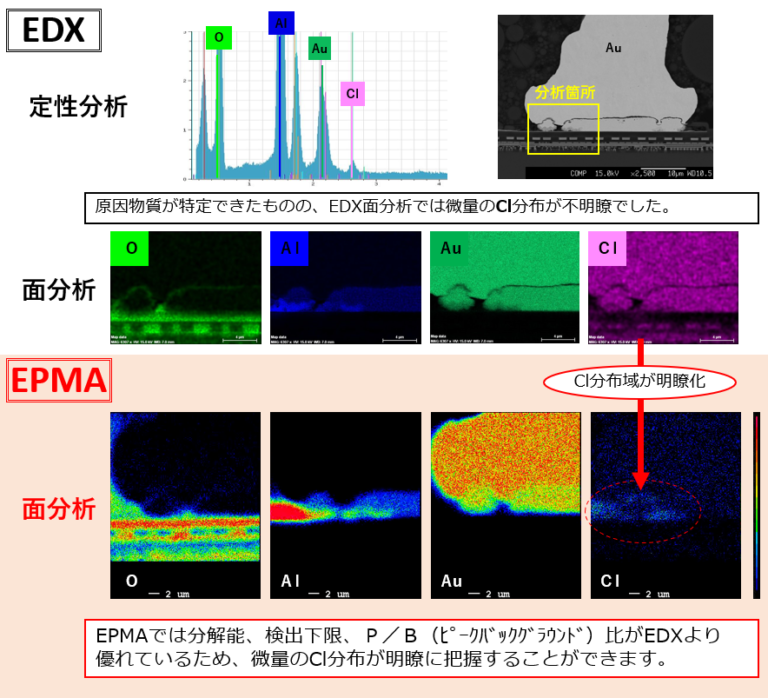 EPMAによる微量元素の検出 | 株式会社アイテス