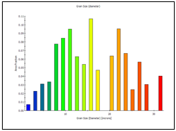 Grain size