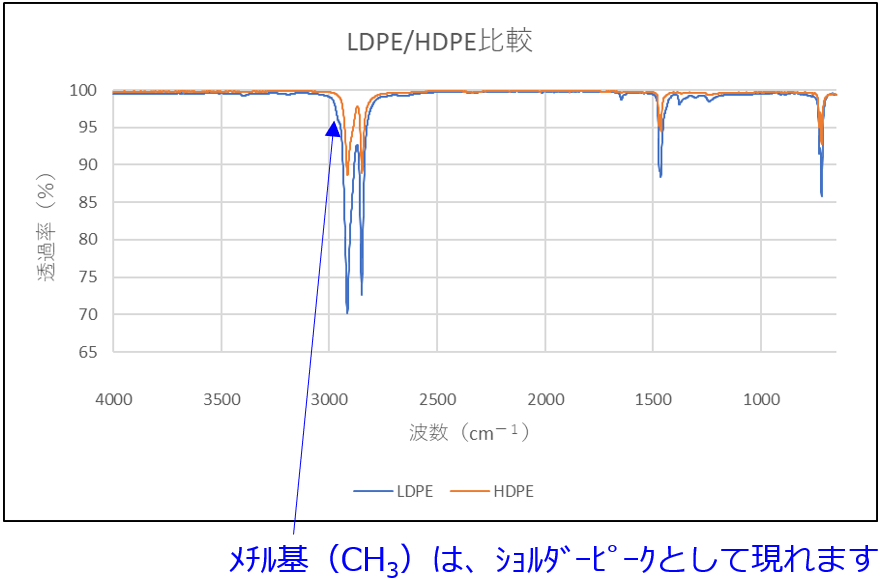 LDPE/HDPE