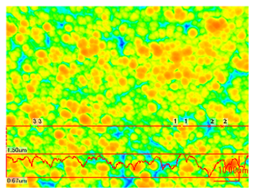 レーザー顕微鏡　線粗さ計測　高さ像