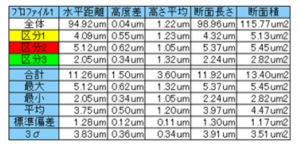 レーザー顕微鏡　線粗さ計測