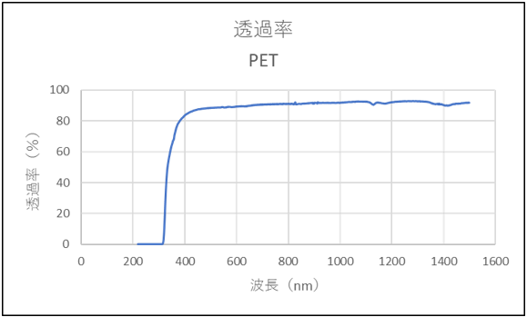 PET　試験前