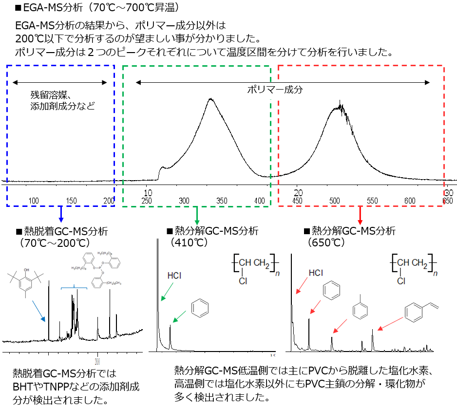 PTP梱包シートの分析例