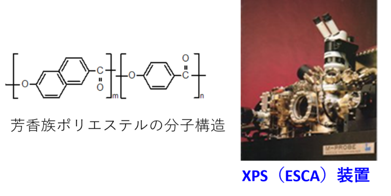XPS（ESCA）分析による表面官能基（分子団）の把握