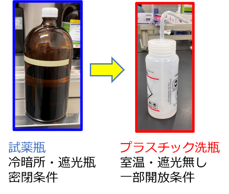 有機溶剤中の不純物分析 | 株式会社アイテス