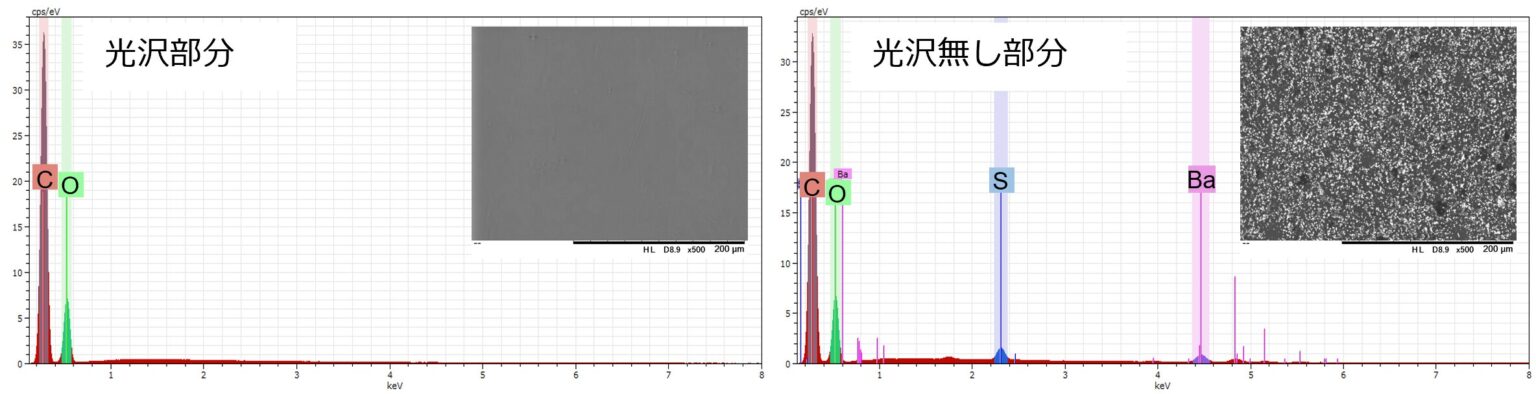 FT-IRとEDXによる有機・無機複合材の分析 | 株式会社アイテス
