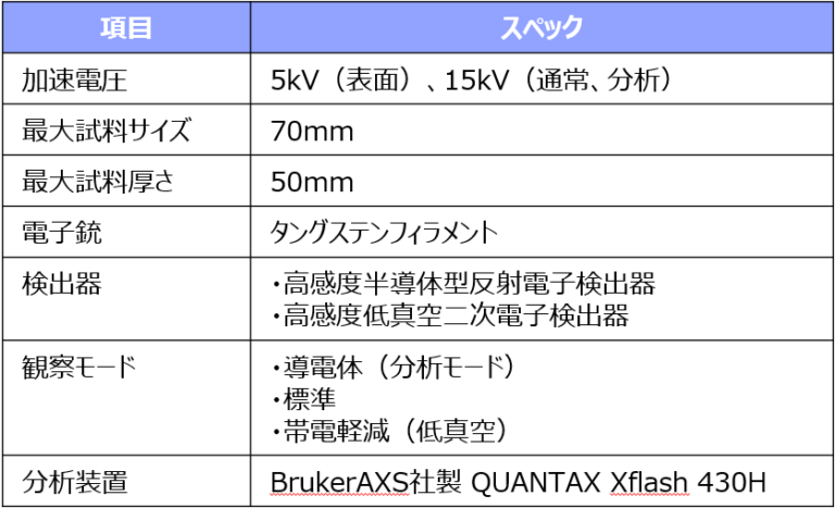 TM3030Plus　装置スペック