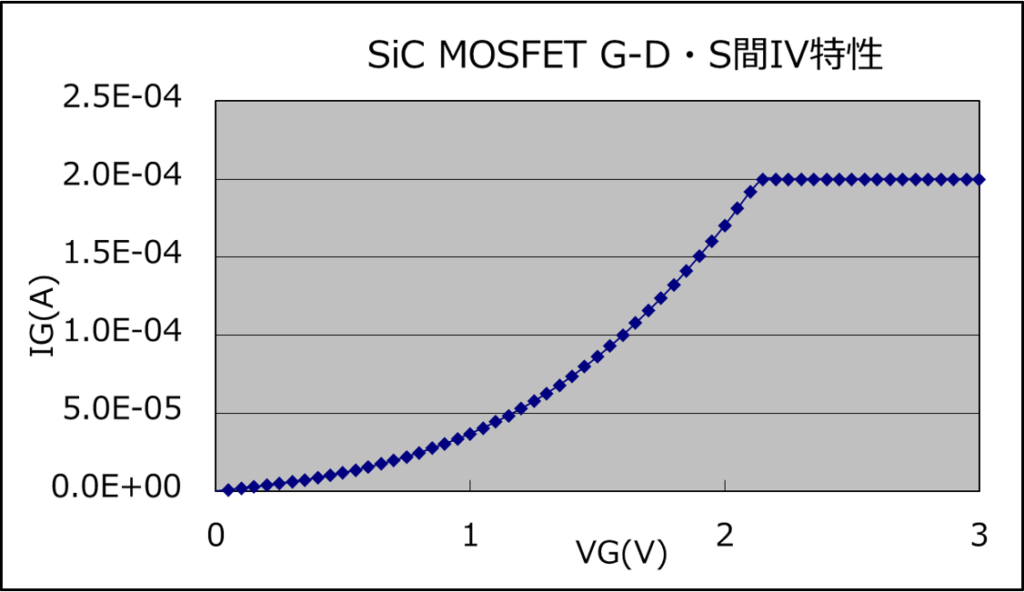 SicMOSFET G-D・S間IV特性