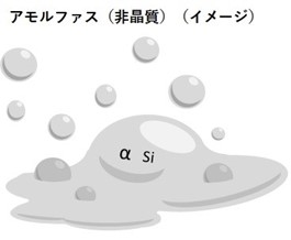 アモルファス(非晶質)シリコンのイメージ