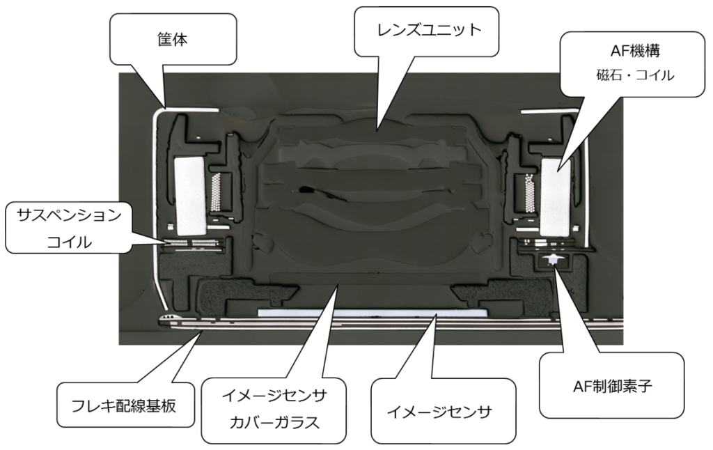 CCDカメラモジュール断面