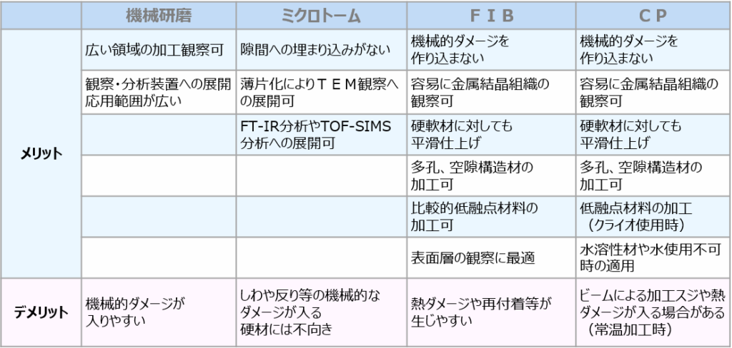 加工条件別メリットとデメリット