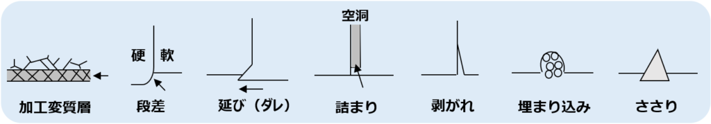 加工ダメージ