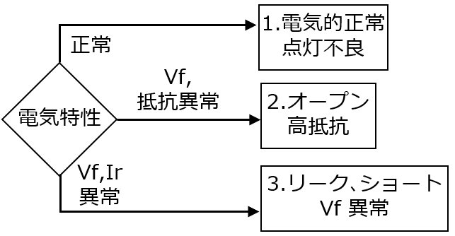 電気特性