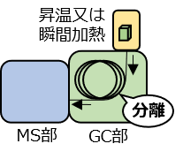 ポリマー等の分析