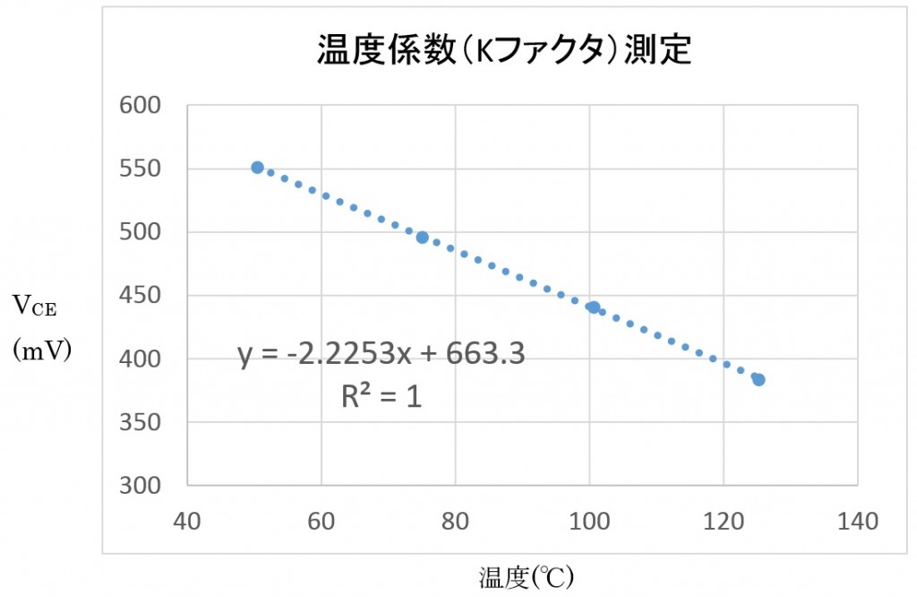 温度係数（Kファクタ）測定