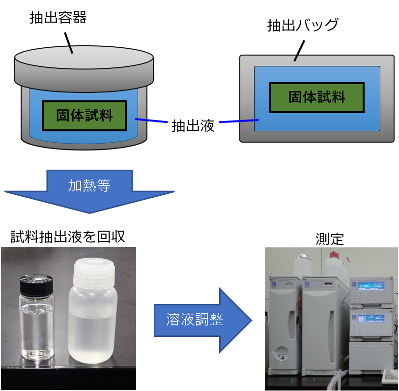 個体試料