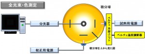 ペルチェ素子温度調節器