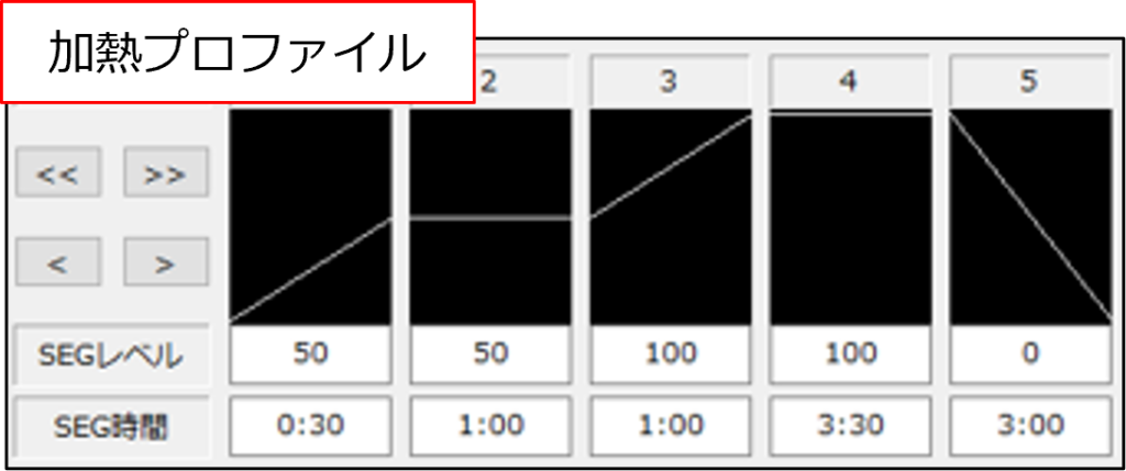 加熱プロファイル