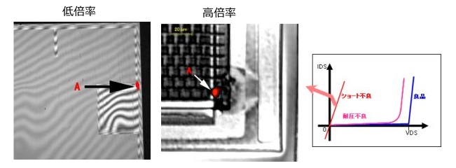 IR-OBIRCH解析による不良箇所特定