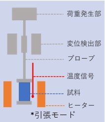 装置構成４