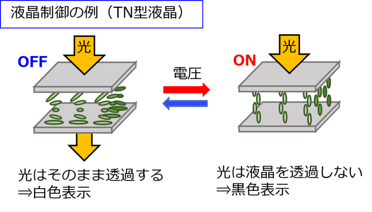 液晶制御の例