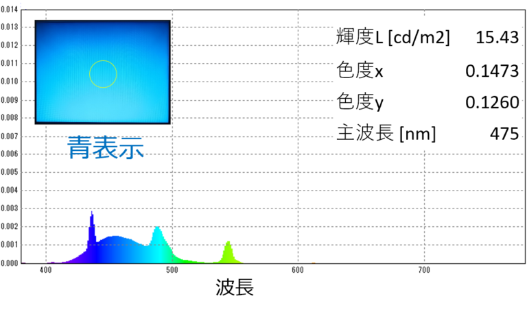 分光スペクトル青