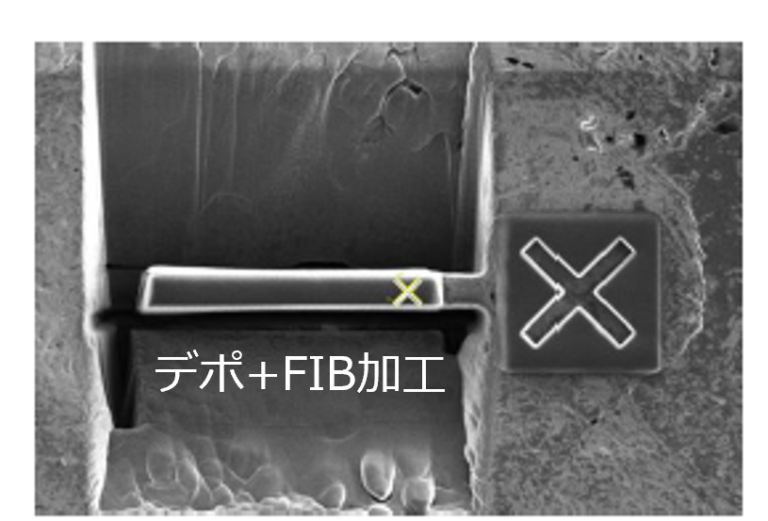 完全自動化