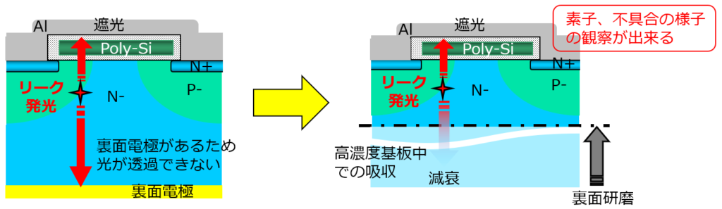 裏面研磨とは